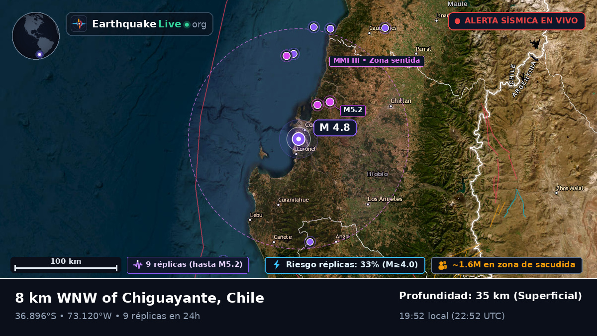 Concepción, Bío-Bío, Chile