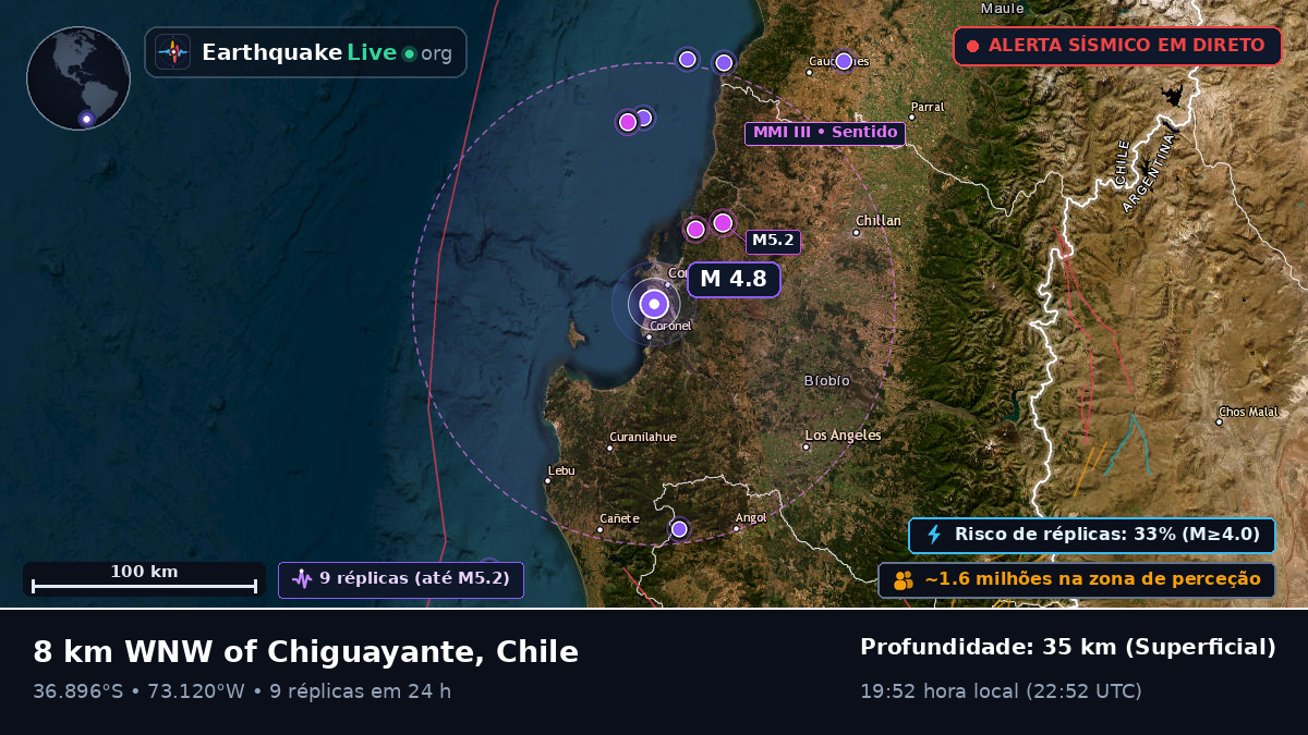 Concepción, Bío-Bío, Chile