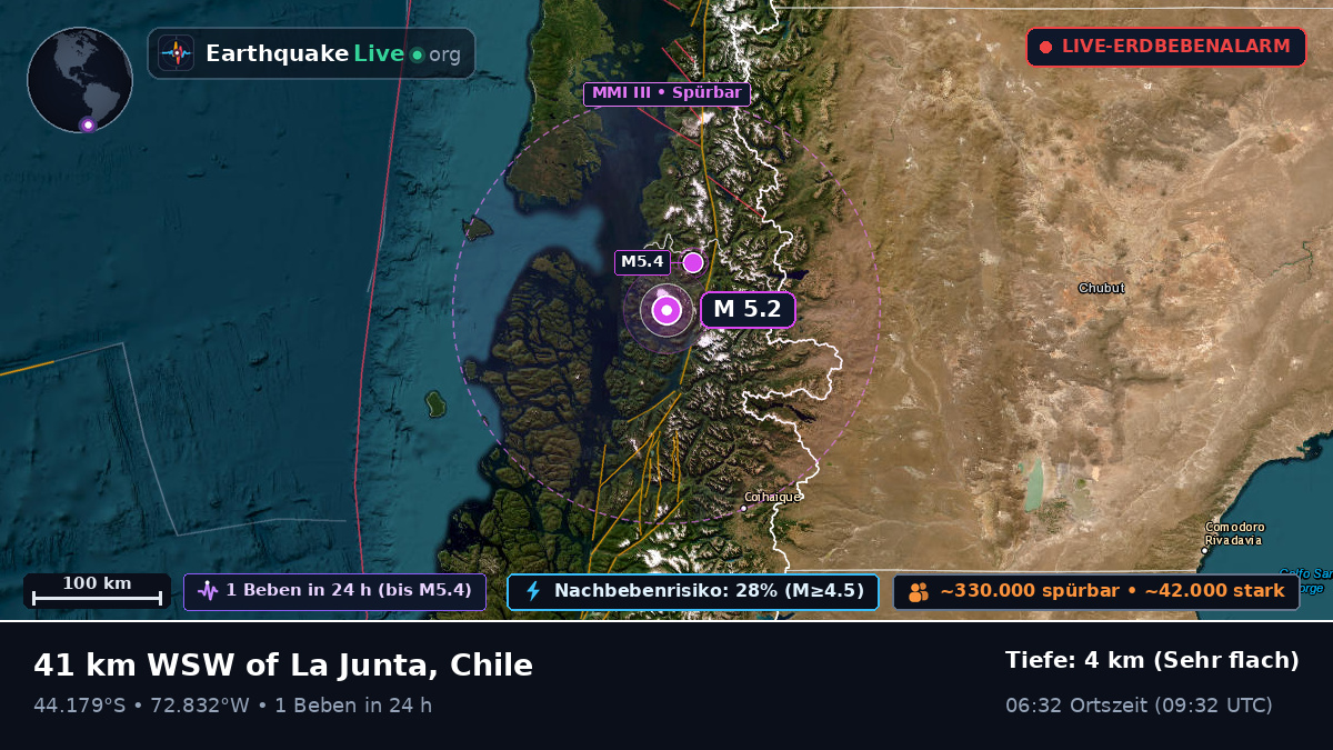 Ais, Chile