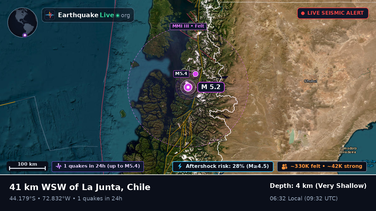Ais, Chile