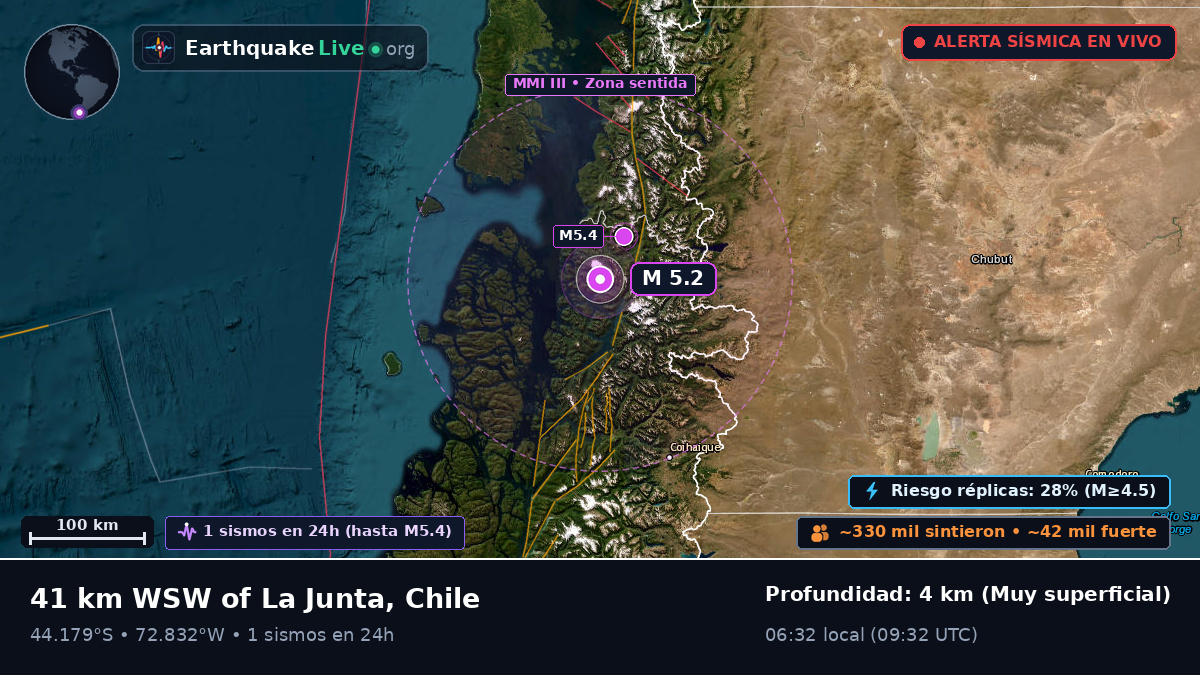 Ais, Chile