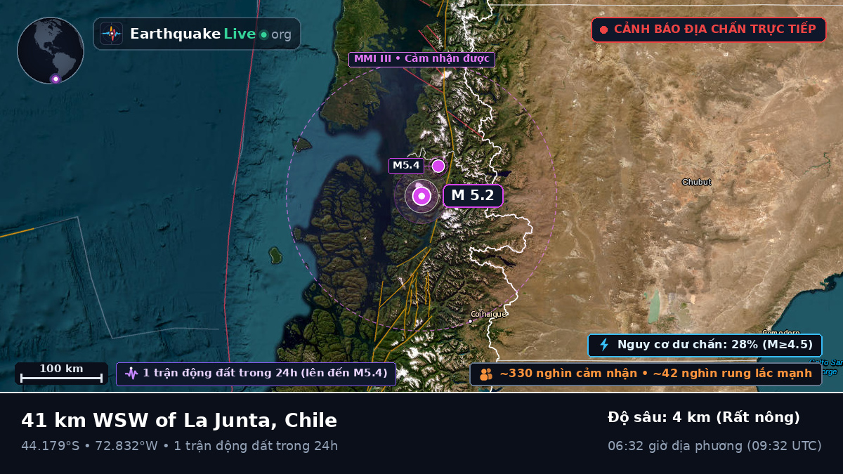 Ais, Chile