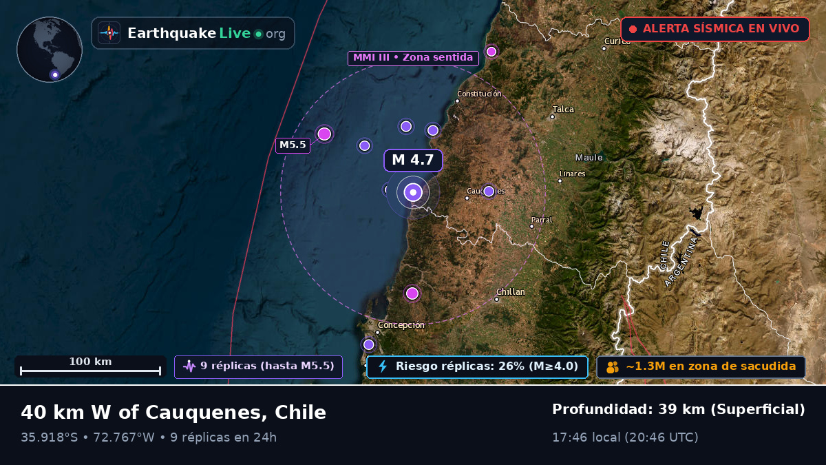 Bío-Bío, Chile
