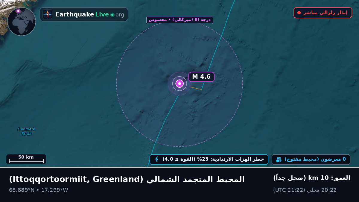 المحيط المتجمد الشمالي (Greenland)