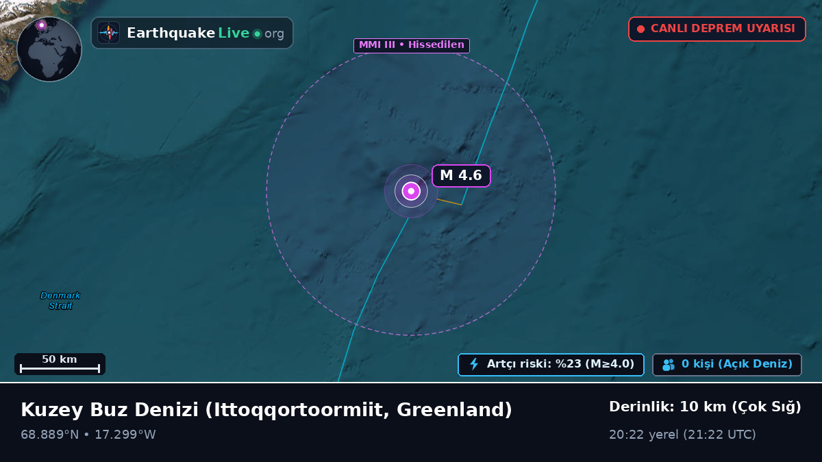 Kuzey Buz Denizi (Greenland)