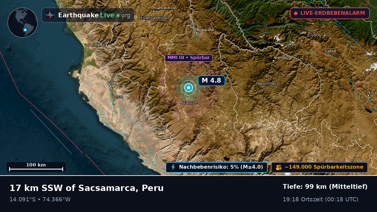 Ayacucho, Peru