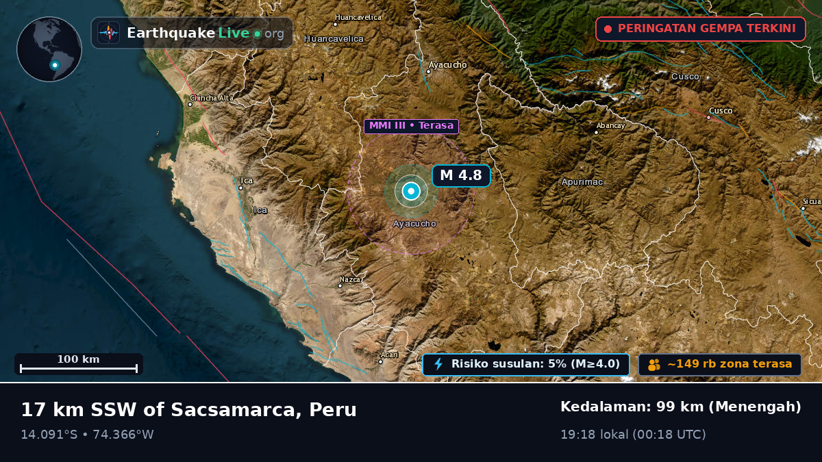 Ayacucho, Peru