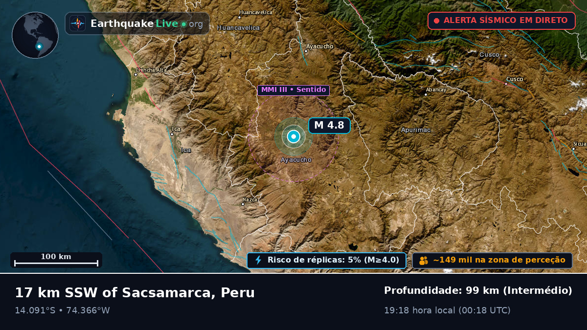 Ayacucho, Peru