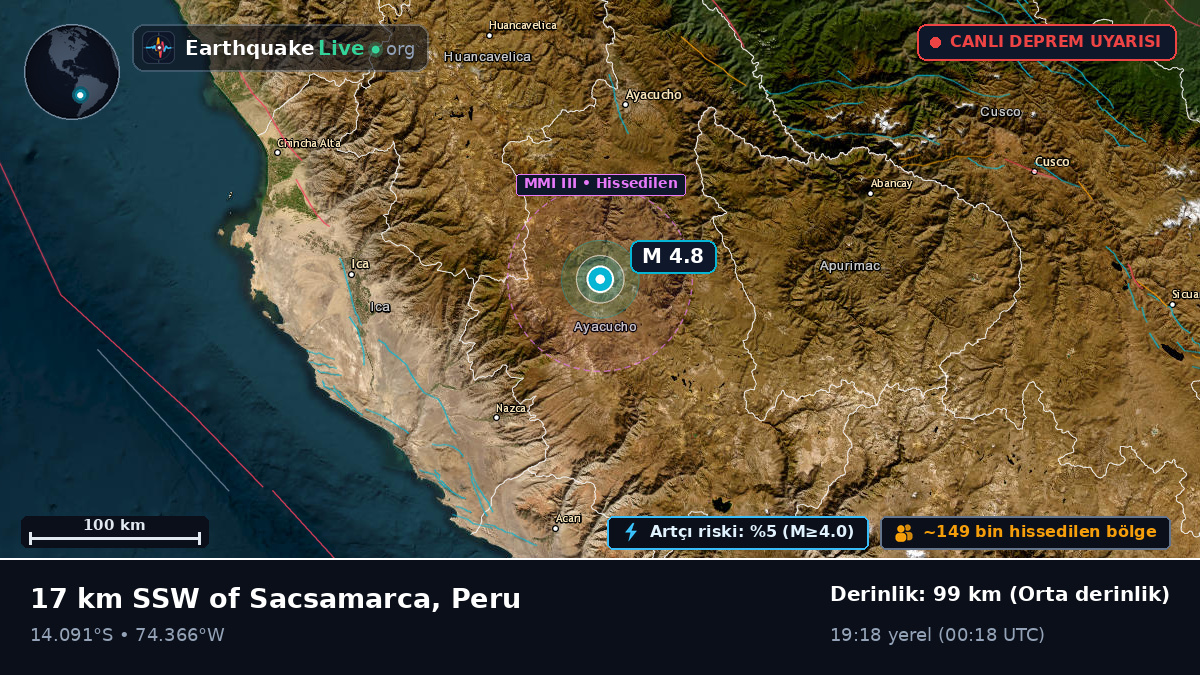 Ayacucho, Peru