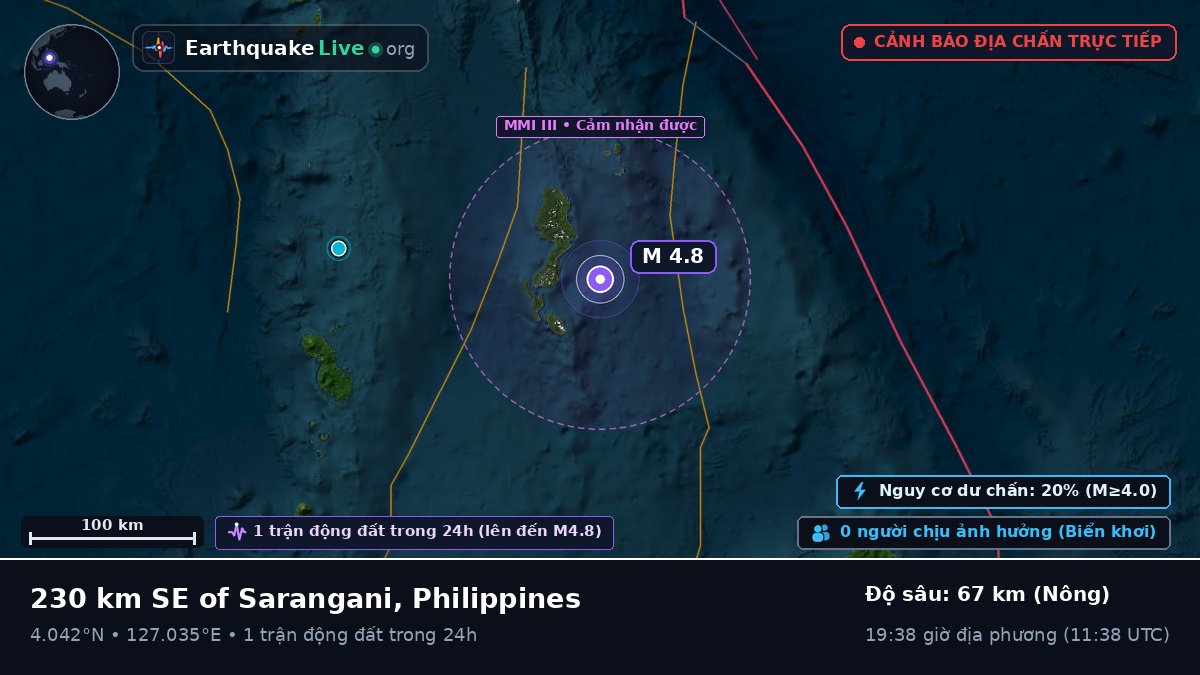 Bắc Thái Bình Dương (Philippines)
