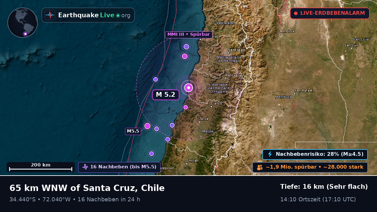 Maule, Chile