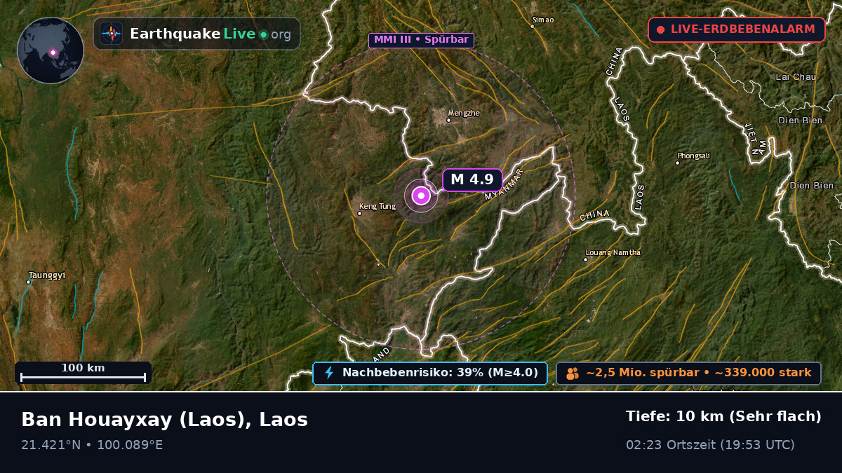 Bokeo, Laos