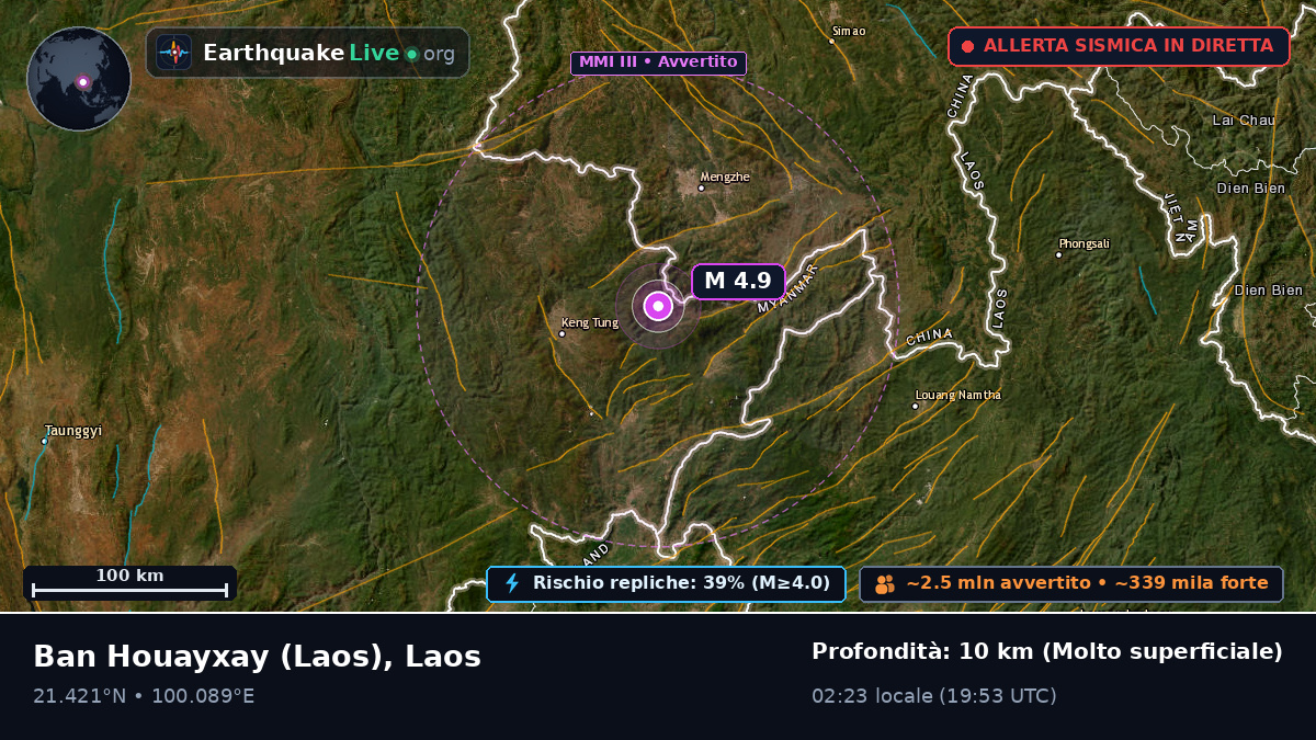 Bokeo, Laos