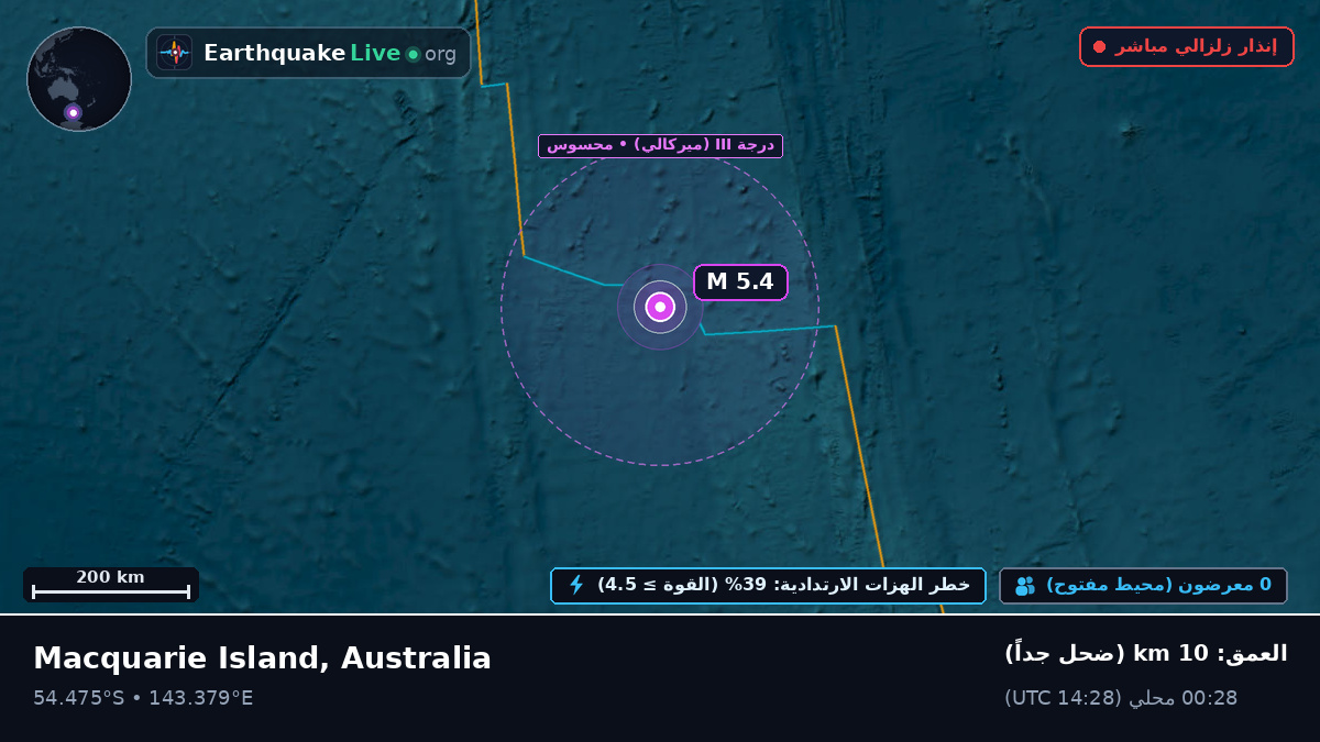 المحيط الهندي (Australia)