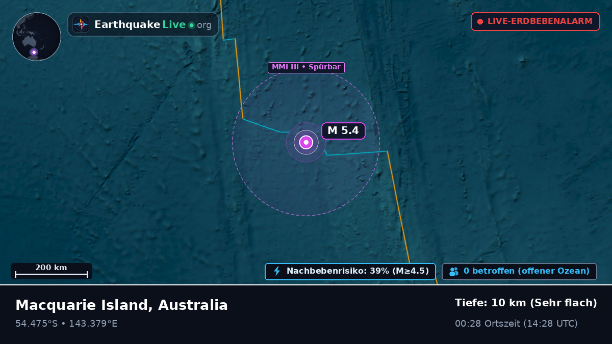 Indischer Ozean (Australia)