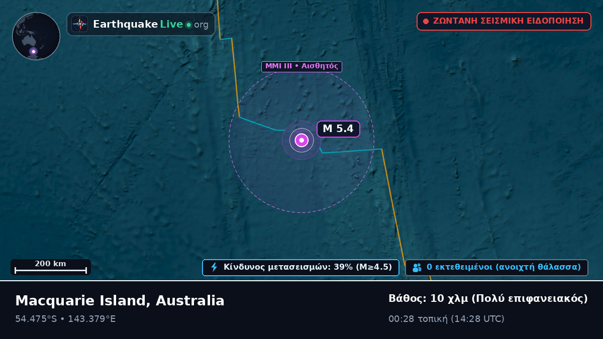 Ινδικός Ωκεανός (Australia)