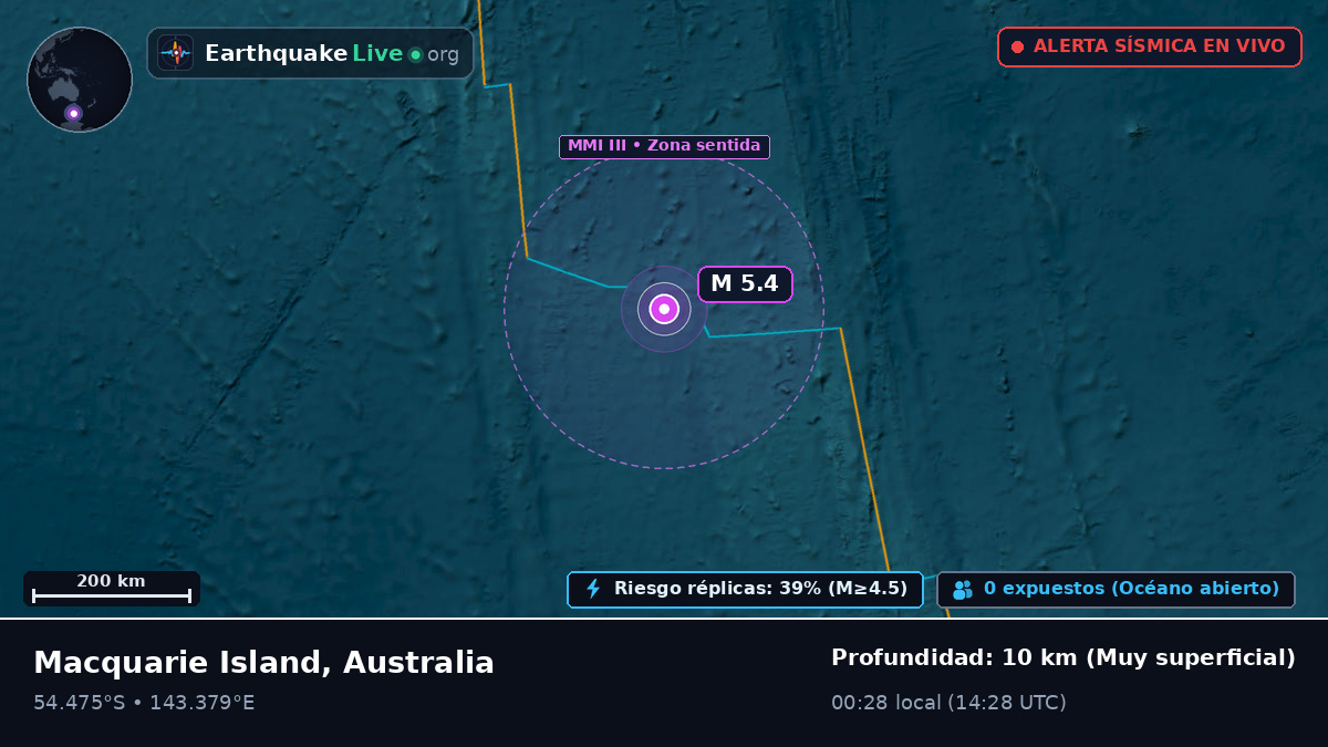 Océano Índico (Australia)