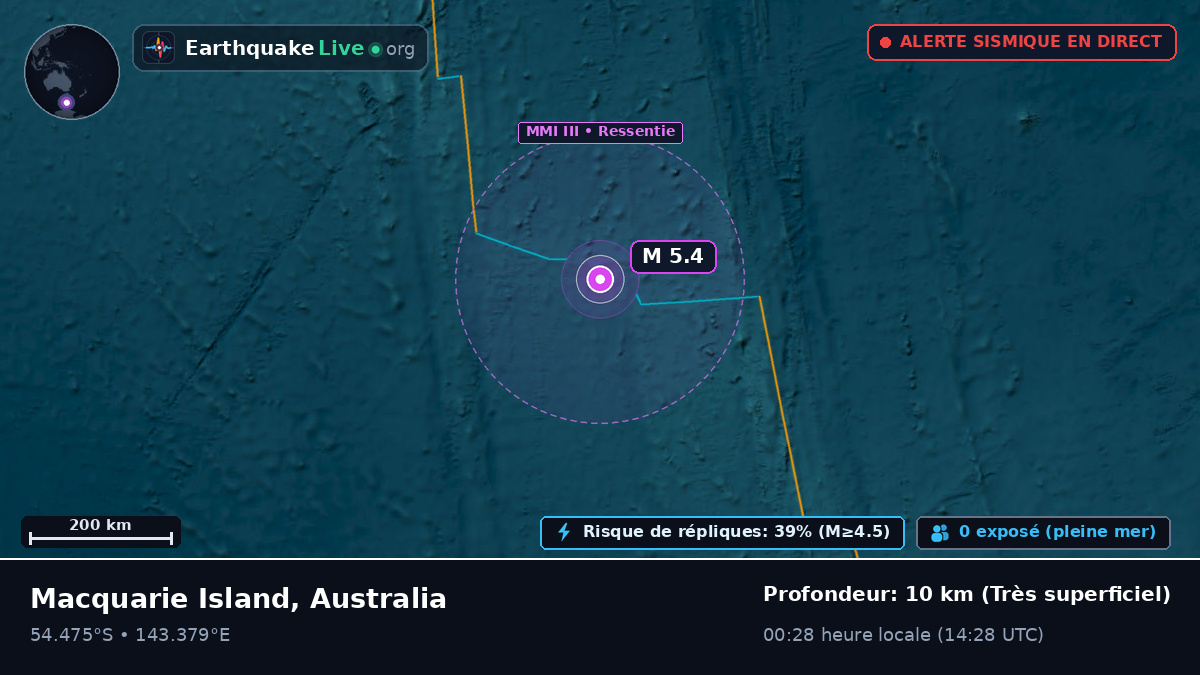 Océan Indien (Australia)
