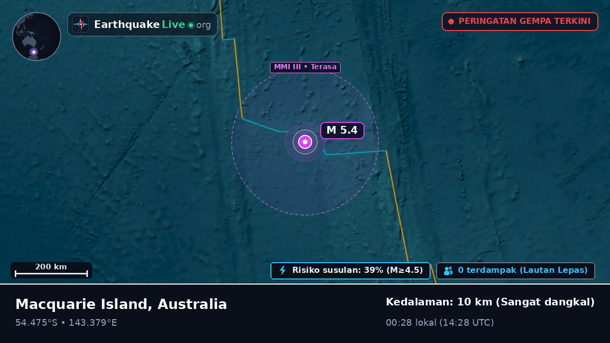 Samudra Hindia (Australia)