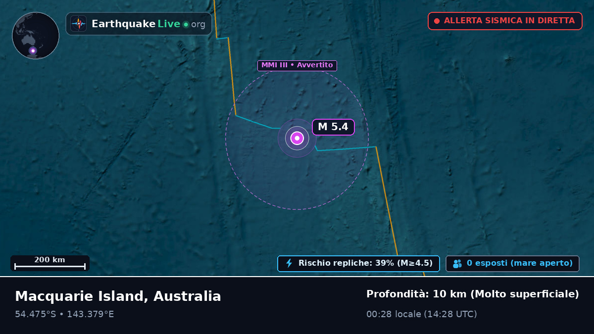 Oceano Indiano (Australia)