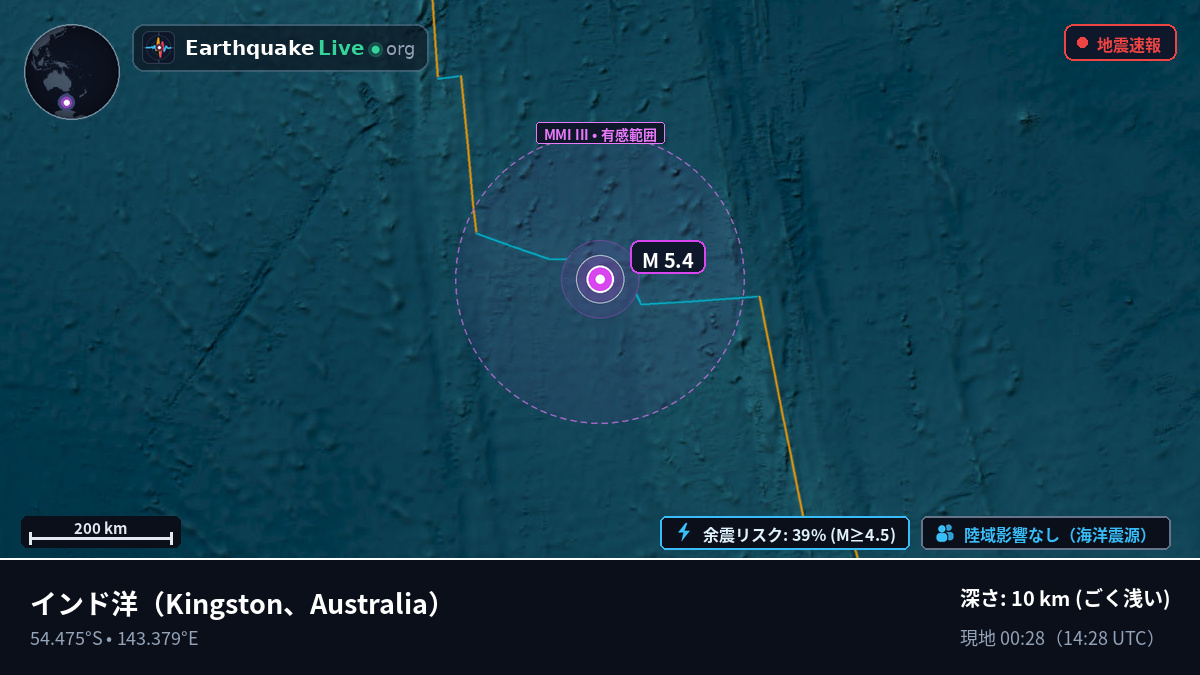 インド洋 (Australia)