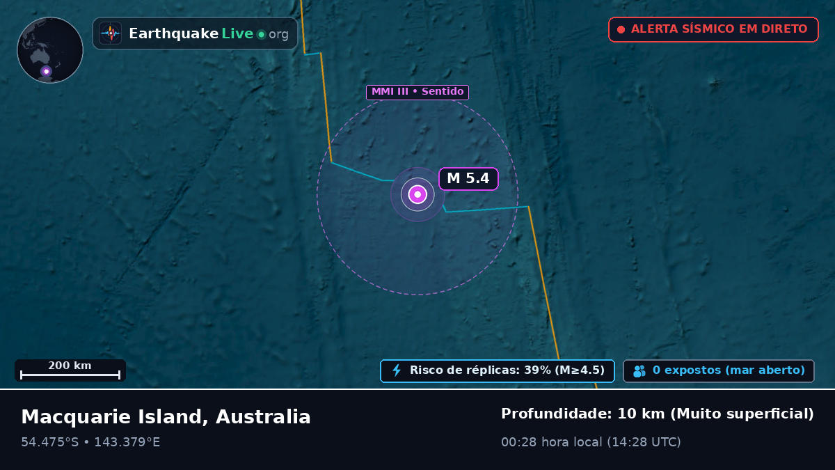 Oceano Índico (Australia)