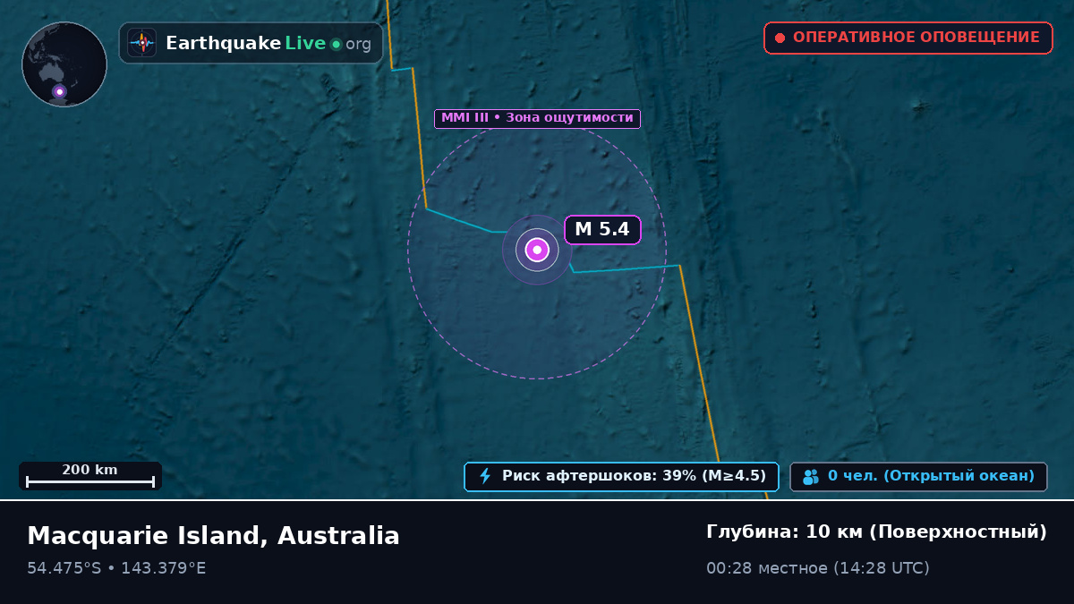 Индийский океан (Australia)