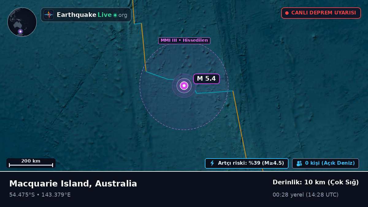 Hint Okyanusu (Australia)