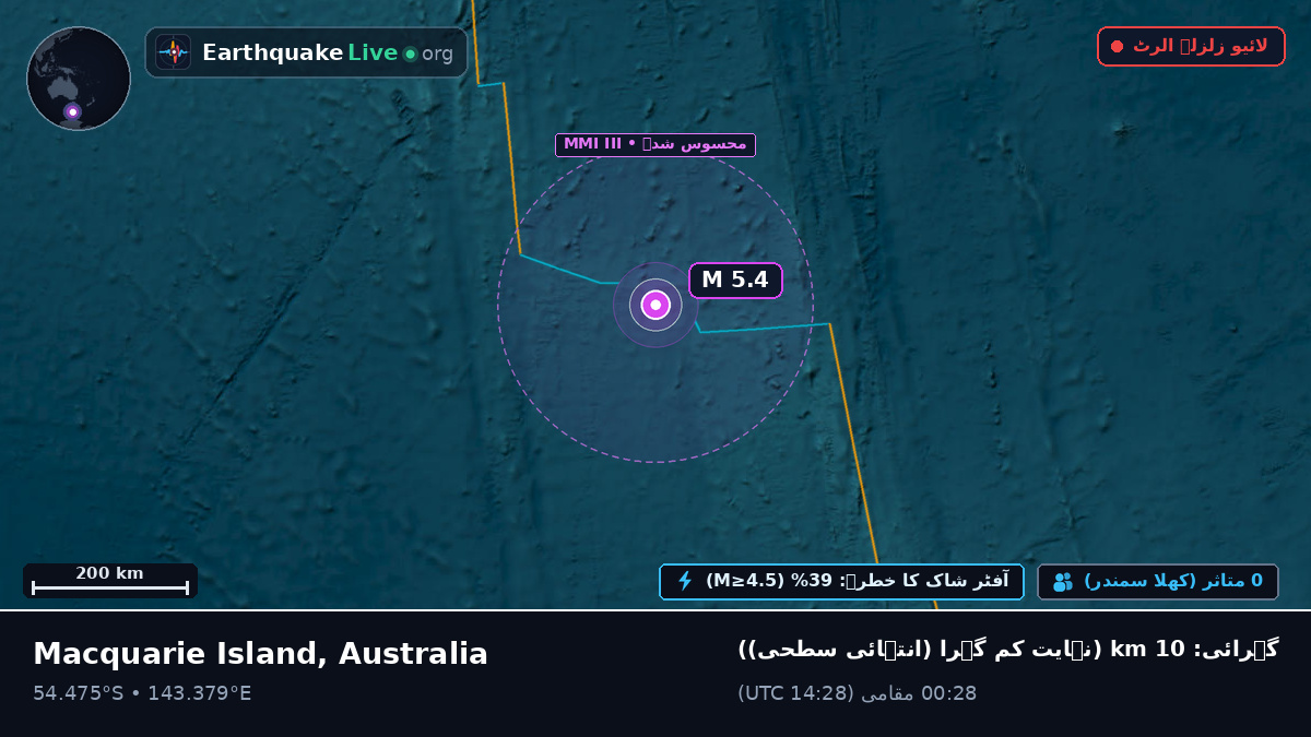بحر ہند (Australia)