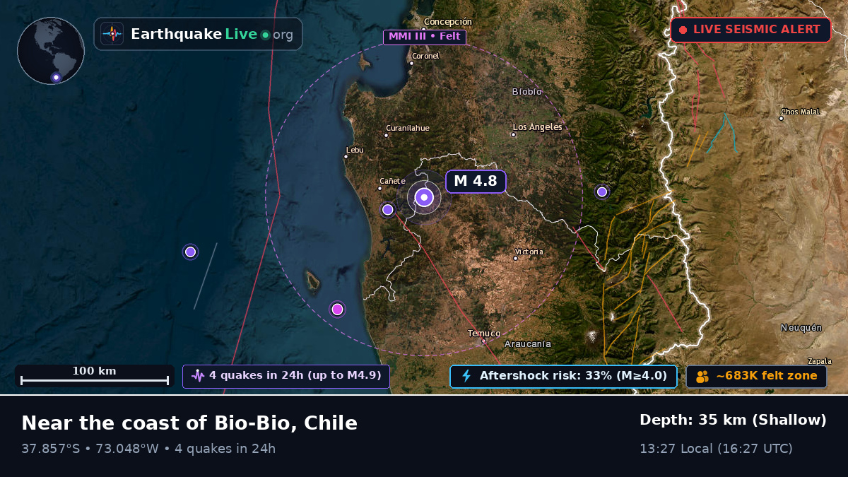 Bío-Bío, Chile