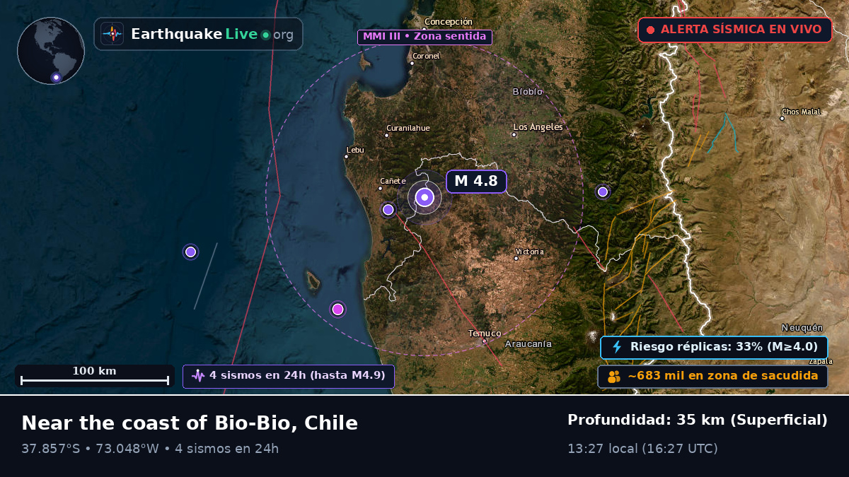 Bío-Bío, Chile