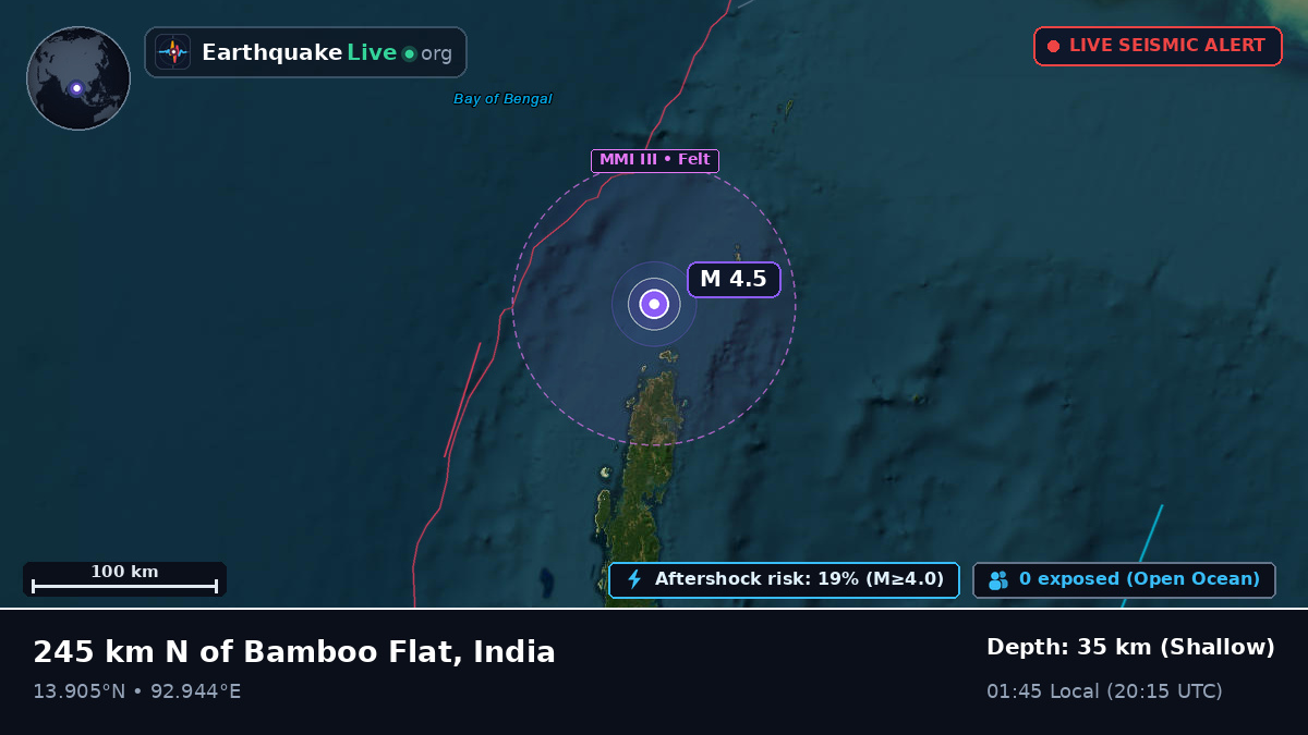 Indian Ocean (India)