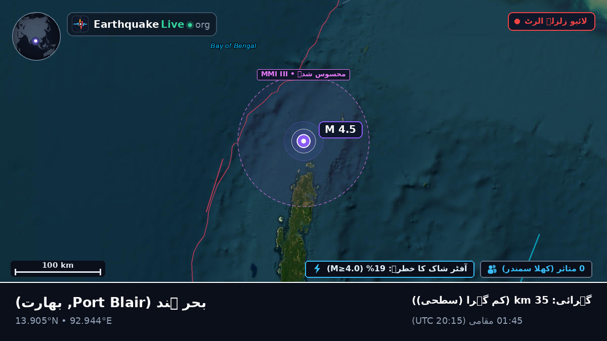 بحر ہند (بھارت)