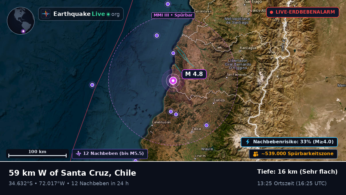 Maule, Chile
