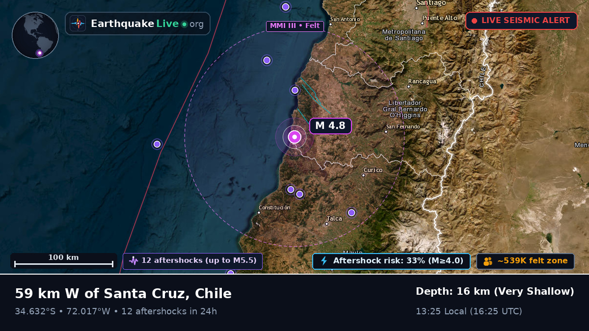 Maule, Chile