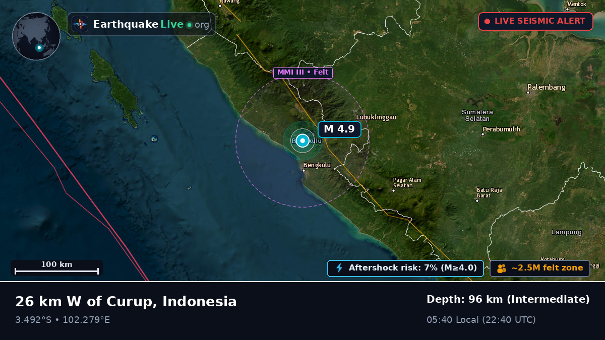 Bengkulu, Indonesia