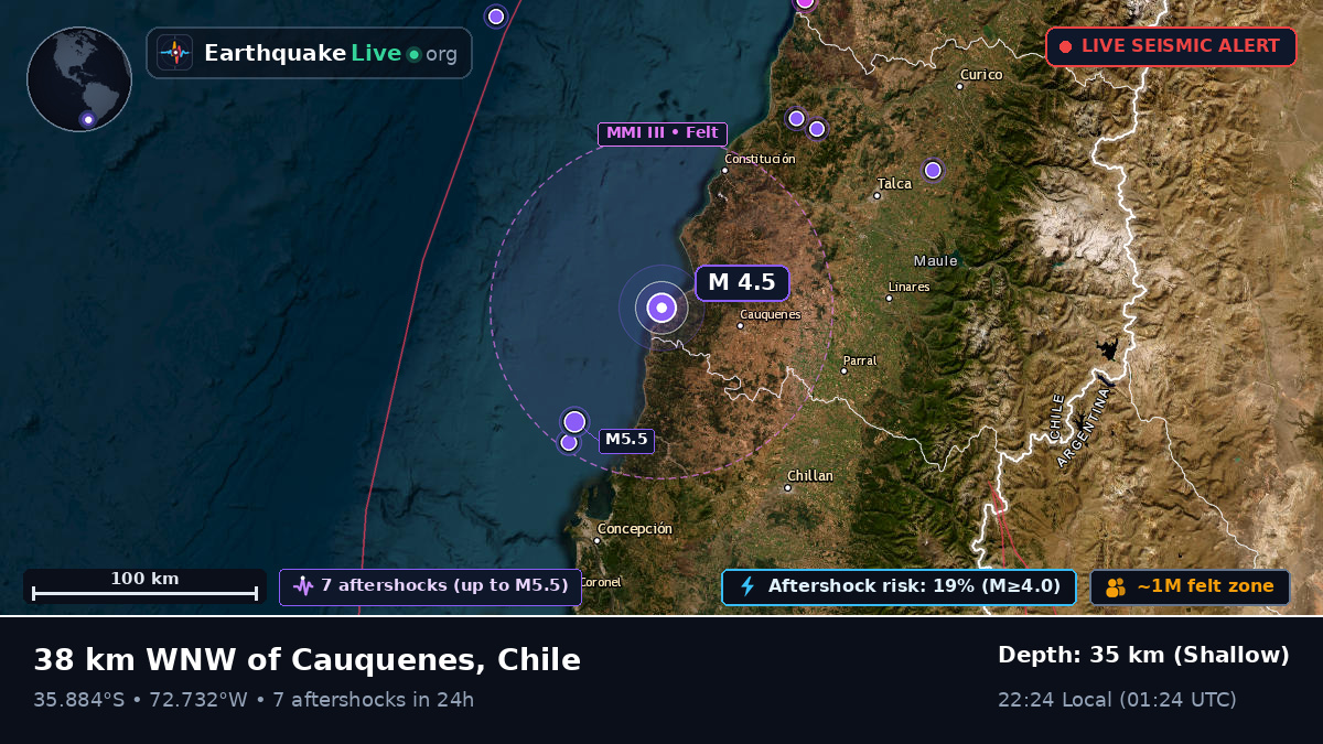 Ñuble, Chile