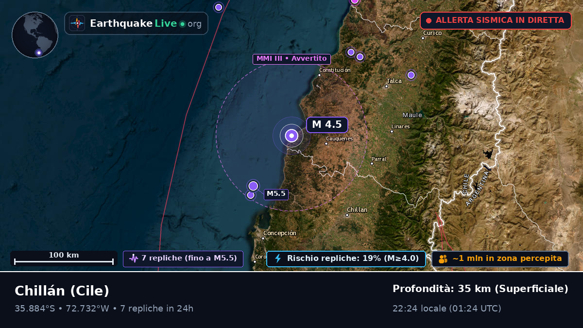 Ñuble, Cile