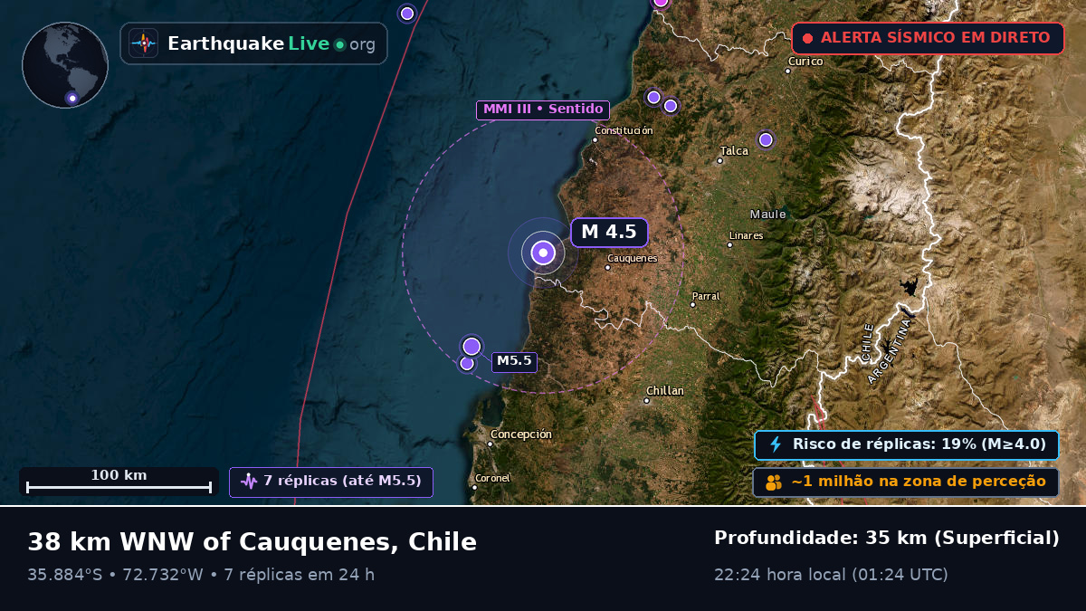 Ñuble, Chile