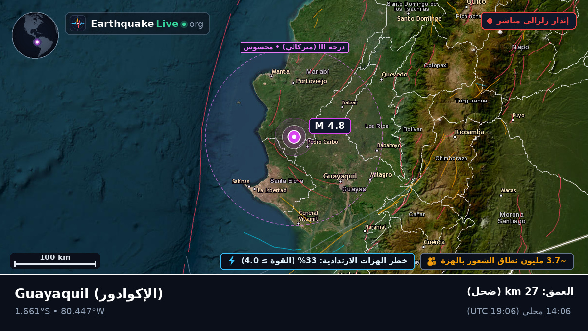 Guayas, الإكوادور