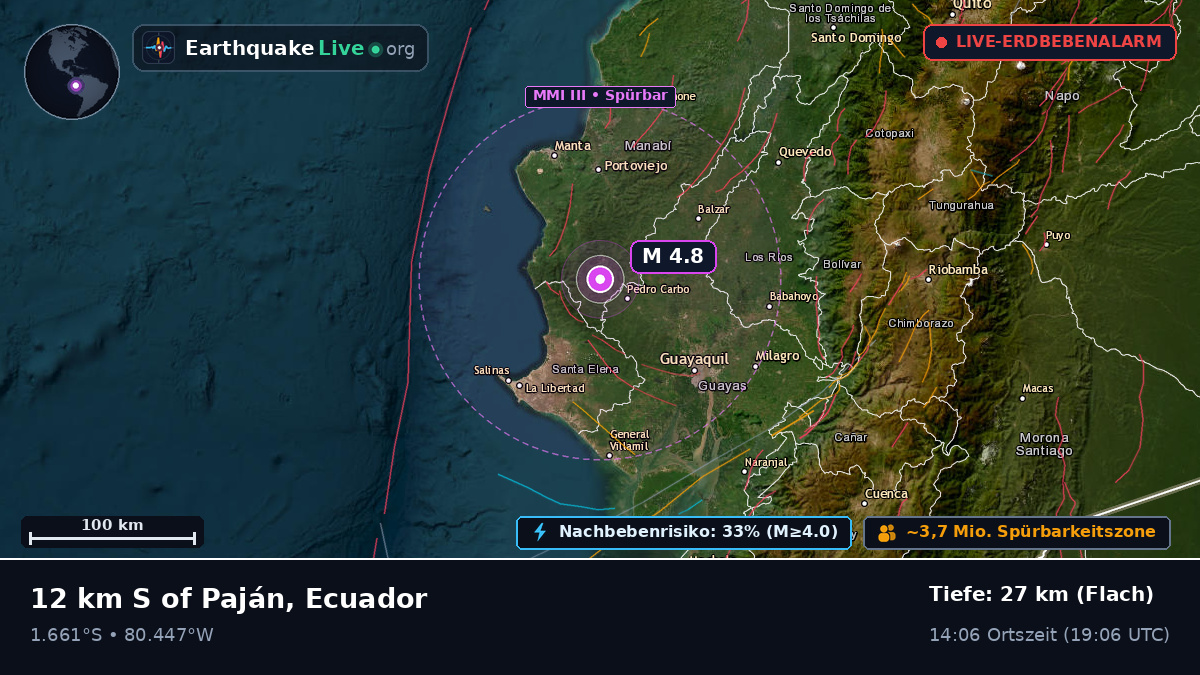 Guayas, Ecuador