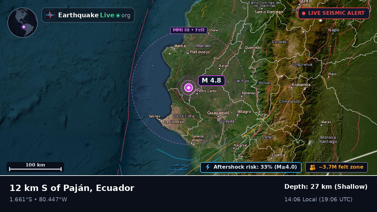 Guayas, Ecuador