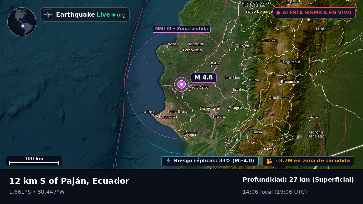 Guayas, Ecuador
