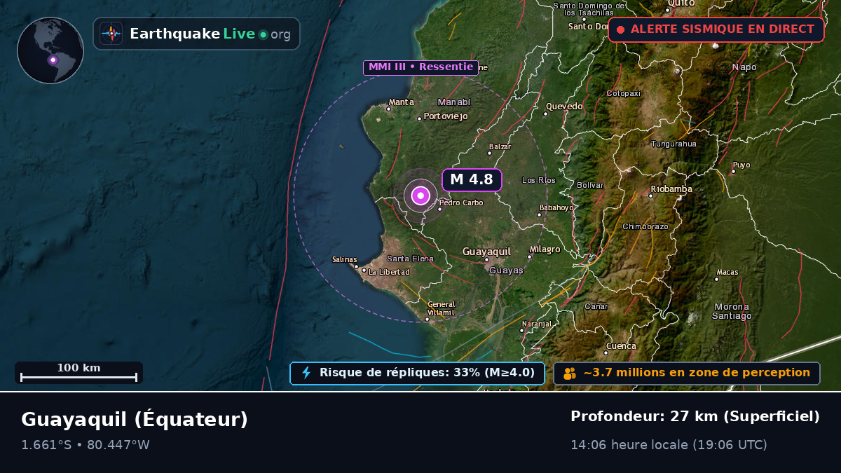 Guayas, Équateur
