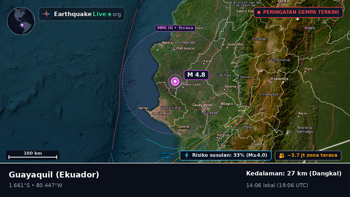 Guayas, Ekuador