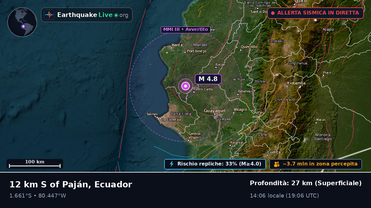 Guayas, Ecuador