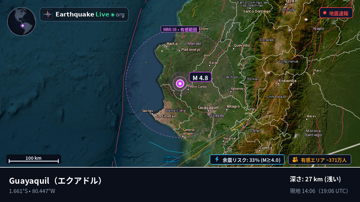 Guayas, エクアドル