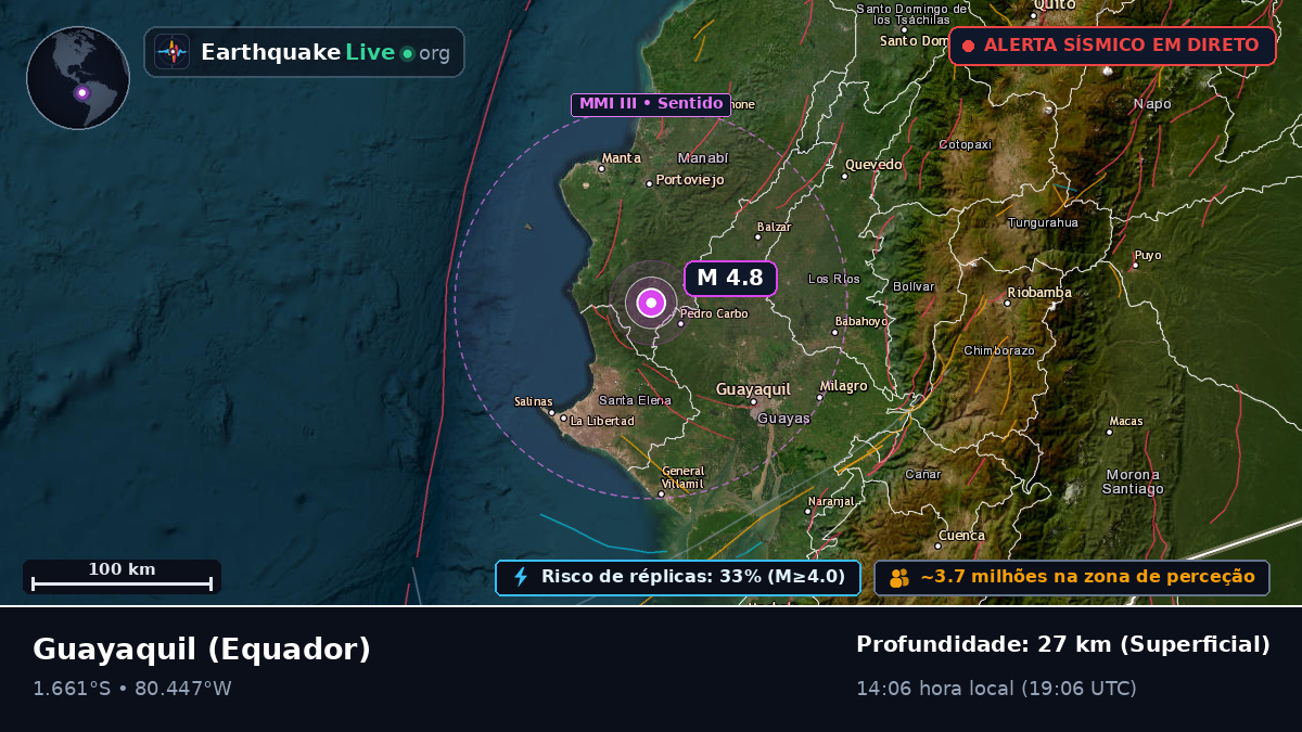 Guayas, Equador