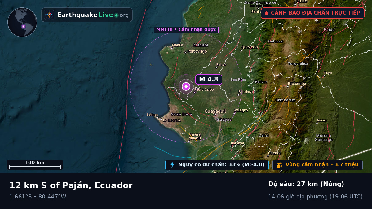 Guayas, Ecuador