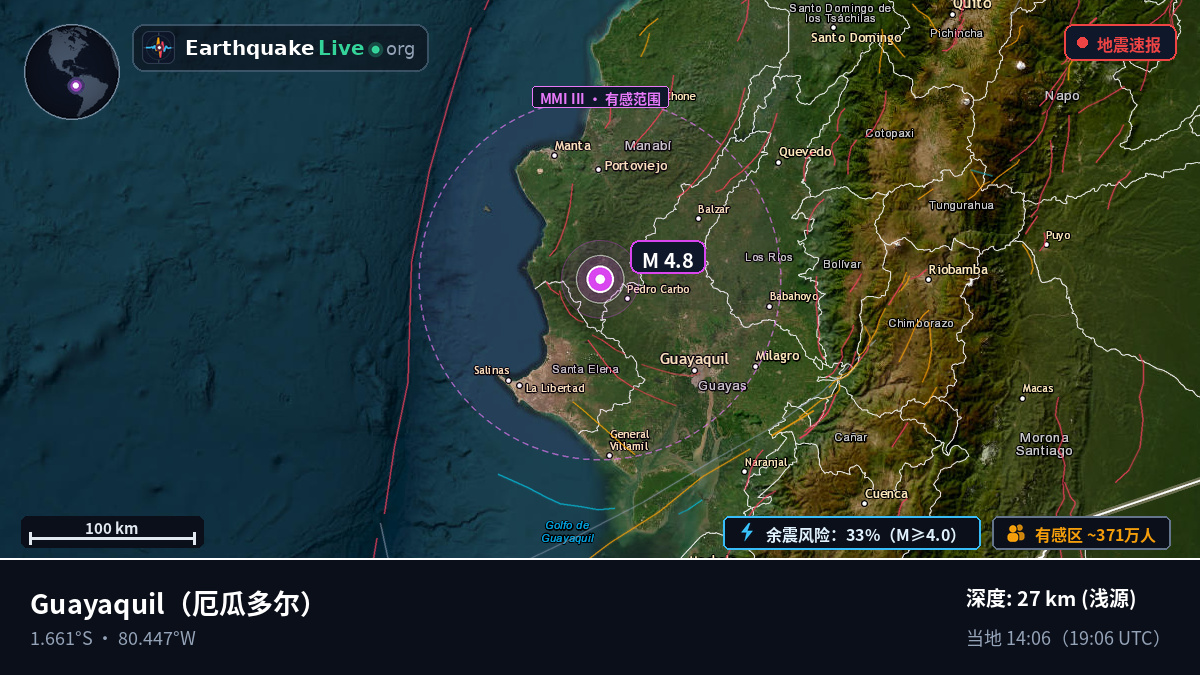 Guayas, 厄瓜多尔